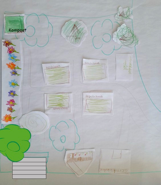 Gartenplan